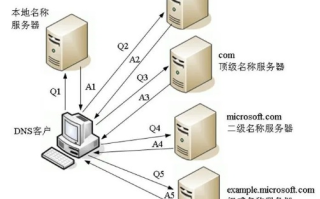 绑定域名后务必把域名的DNS服务器，为何重要及不绑定的后果