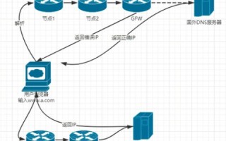 示例使用，解析一个域名（如example.com）的TLD服务器信息