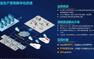 探索惠企通网络，企业成长的数字新引擎