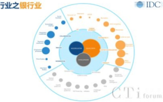维度IDC，突破技术与应用界限，引领云时代的智能新生态