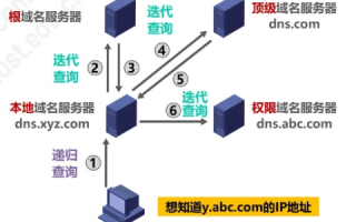 网站域名服务器问题详解，从基础知识到高级故障排除