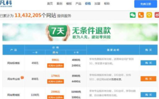从建站到域名注册，我的凡科建站与花生壳账户之旅