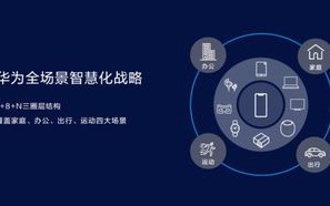 联动互联，编织智慧生活的数字纽带