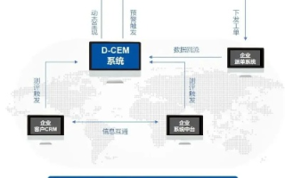 淘宝网意外变身N点虚拟主机管理系统，一场意外的数字奇遇