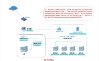 如何将电脑打造成一个虚拟主机网站服务器