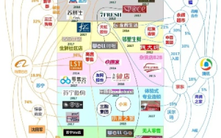 壹佰网络，重塑数字时代商业版图的新先锋
