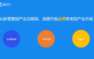易迈云，云市场上的新星，助力企业数字化转型的优选伙伴