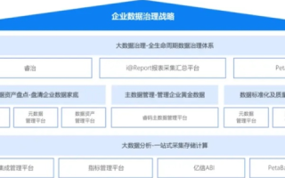 亿佰数据革新未来，智能化、高效化数据管理