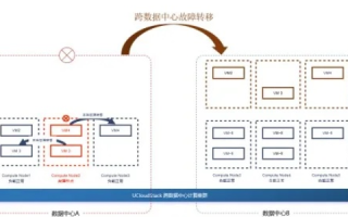 UCloud，探索其稳定性与可信赖性