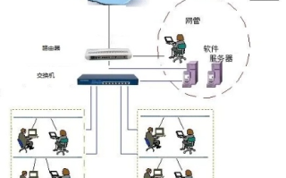 在Win2003服务器上，利用两块网卡配置两个IP无域名高效挂接两个独立网站
