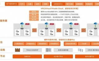 云主机的力量，重塑企业IT架构与业务场景