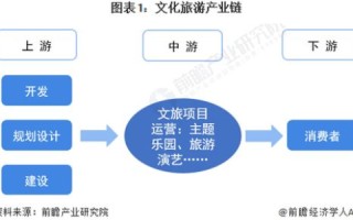 从门外汉到行家，我与网站建设公司的网站构建之旅