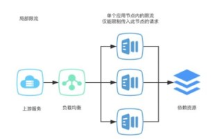 服务器托管与租用，深度解析两者的差异与适用场景