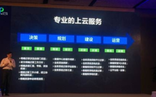 尊沃云，创新云服务背后的用户实践与体验