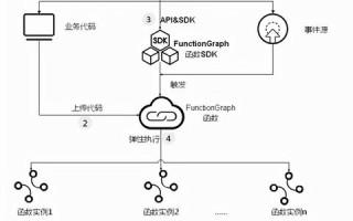 稳网互联的弹性云服务器怎么样？