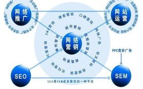 制作一个200M大小的org域名学校网站所需资源及成本估算