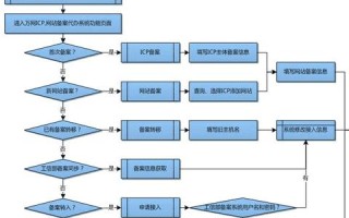 如何查询自己的域名是否有备案号