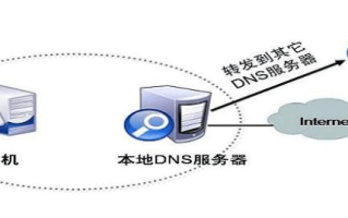netcn域名问题，解析、挑战与解决方案