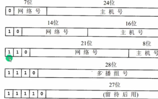 域名、网址与IP地址，互联网寻址的奥秘