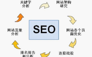 一级域名和二级域名指向不同对SEO的影响