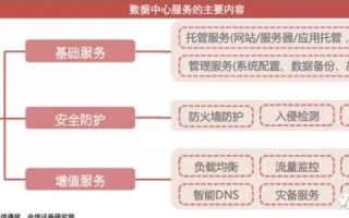 东方IDC，卓越互联网数据中心的服务与优势详解