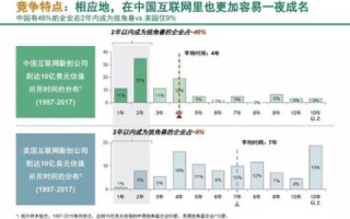 解析互联网域名体系，揭秘下面四项中不是Internet顶级域名的真相