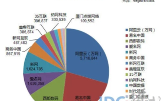域名注册商美橙怎么样，深度解析与评测