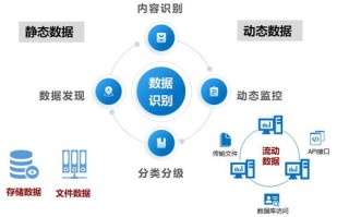 华联数据安全与稳定性，深入探究背后的保障措施与实践