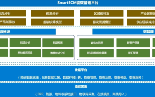 打通数据孤岛，开启中原智能化新篇章
