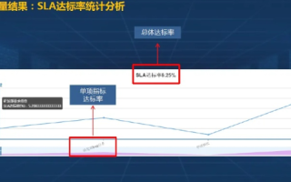 走进网络中国评测 一段关于数字时代质量控制的探索之旅
