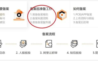 做域名备案，解析网站主办方与接入服务方的角色与指向