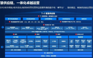 3389云计算，重塑数字时代的IT架构与商业模式