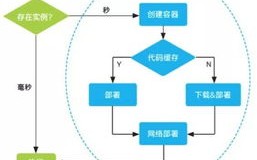 云主机的优势与应用，解锁高效、灵活与成本优化的IT解决方案