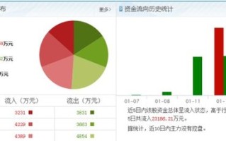 域名申请和空间租用，打造个人或企业在线品牌的基石