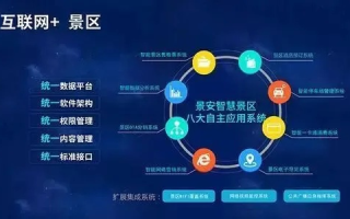数字之旅，从建站到托管，探索互联网之旅的奥秘