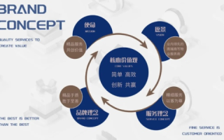 思博智创，一款提升企业创新与竞争力的实力派工具