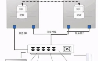 学校机房的云主机构建与实现