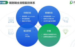 E网互联的可靠性与稳定性，深度剖析用户体验及其保障措施