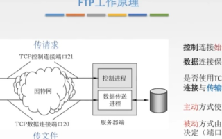 FTP协议实现的基本功能，文件传输与网络管理