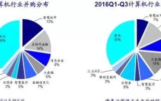 赢网中国评测，新时代下的互联网竞争与机遇
