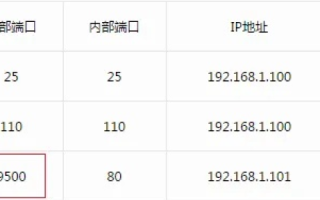 搭建好网站后，服务器上可以正常访问，但为何通过域名外网访问却受阻？