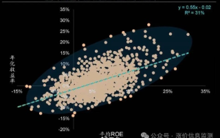 数据稳定真的爱你吗？