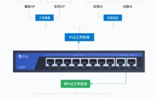 云主机，高效、灵活的企业级解决方案