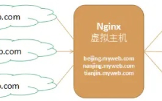 将该文件上传到你的域名指向的Web服务器或虚拟机的根目录，全面指南与最佳实践