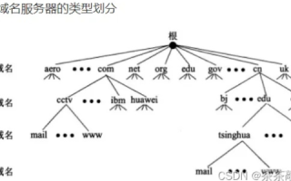 第一级域名中代表中国的国家代码，探索.CN域名的历史与意义