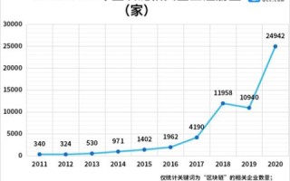 如何判断一个域名是否为新注册的新网域名