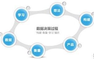 数据吧，挖掘数据潜能，驱动智能决策的必备工具