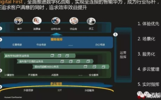 万维网联，破冰数字化时代的创新实践
