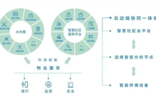 磐石云，重塑数字基建，引领智慧生活新时代