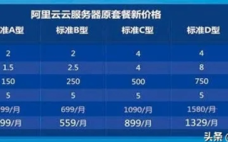 租用服务器大概要多少钱，全面解析与预算规划